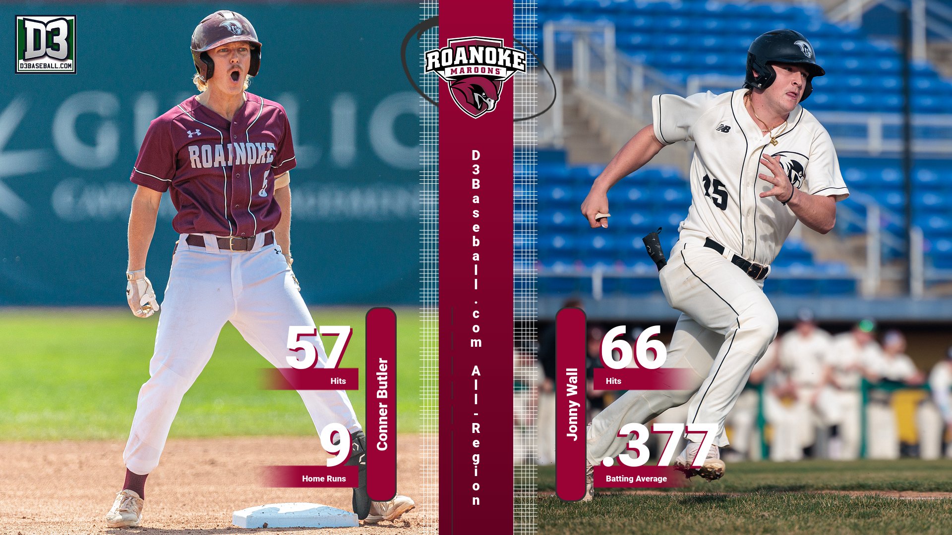 Butler, Wall Named All-Region by D3Baseball.com &amp; ABCA